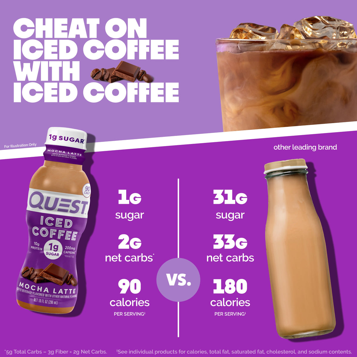 mocha-latte-iced-coffee-c9 14677_QN_USA_eComm_ProductCarouselImage_Comparison_ML_V04.jpg