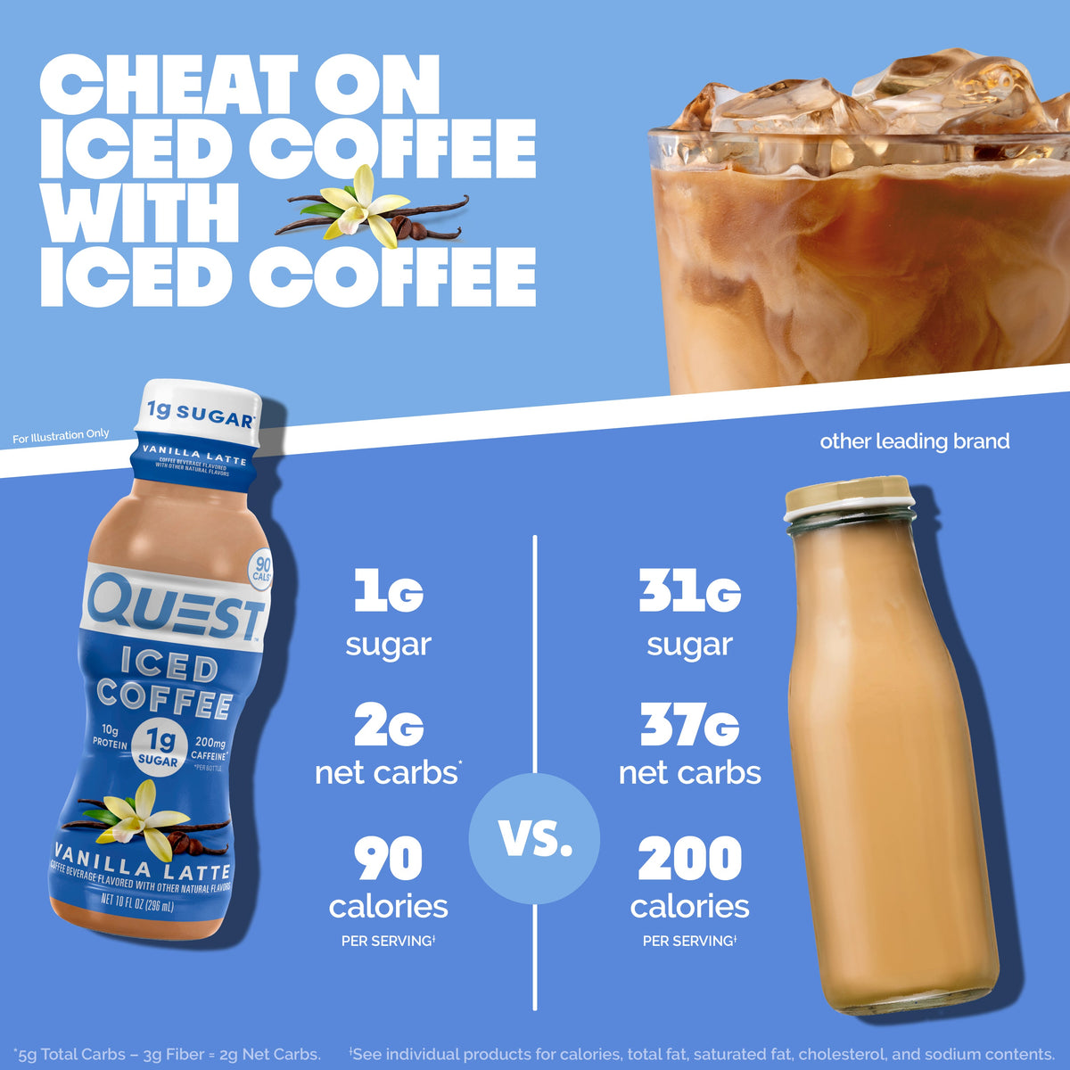 vanilla-latte-iced-coffee-n6 14677_QN_USA_eComm_ProductCarouselImage_Comparison_VL_V04.jpg