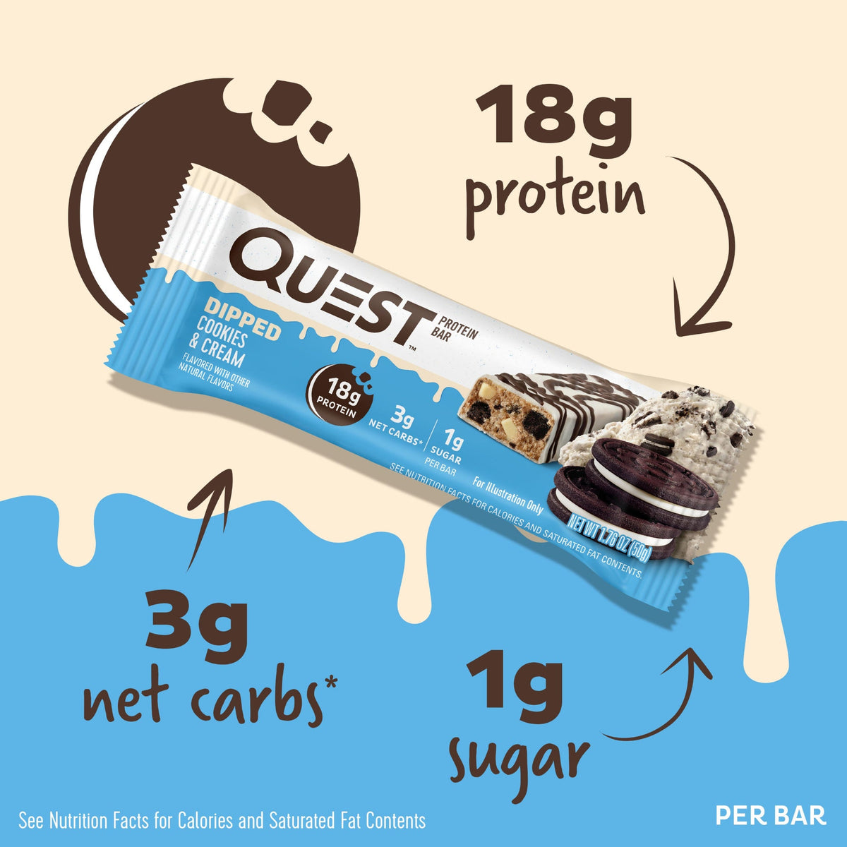 dipped-cookies-and-cream-protein-bars-v9 15807_QN_USA_ProteinBar_CAC_InterimAssetUpdate_Digital-Dipped-ProductCarouselSet_Macros.jpg